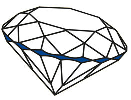 rondist facet diamant